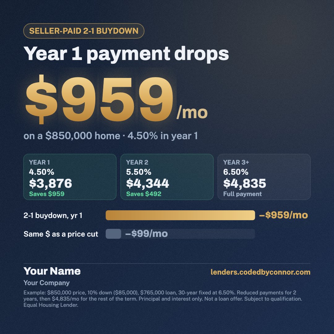 A share card from The Buydown Desk showing a year 1 payment drop of $959 a month on an $850,000 home